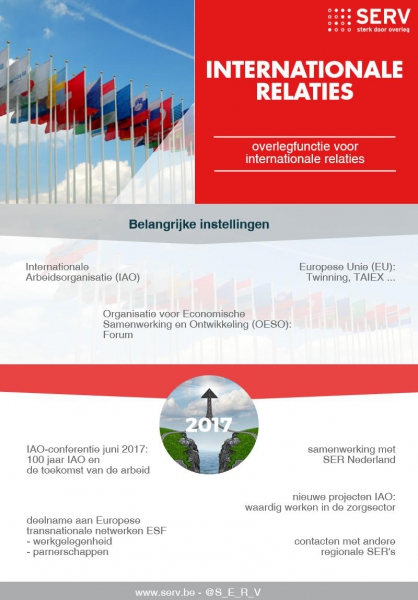 Poster internationale relaties